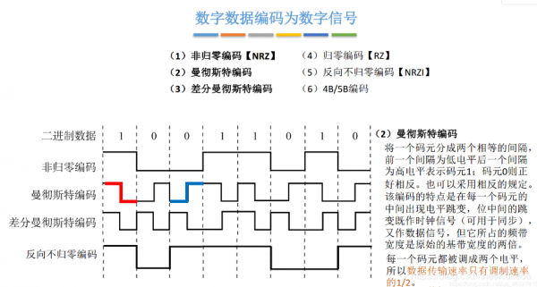 什么传输数字信号（什么传输数字信号最好）-图2