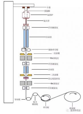 玻璃光纤的传输窗口（玻璃光纤的制作方法）