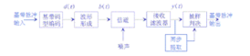 数字基带传输无码间研究（数字基带传输系统无码间串扰条件）-图2