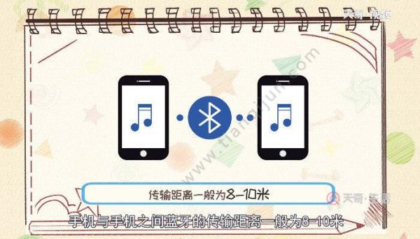 蓝牙和数据传输（蓝牙数据传输距离）-图1