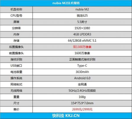 努比亚m2跑分评测的简单介绍-图2