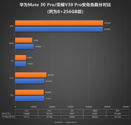 5g手机cpu跑分的简单介绍-图1