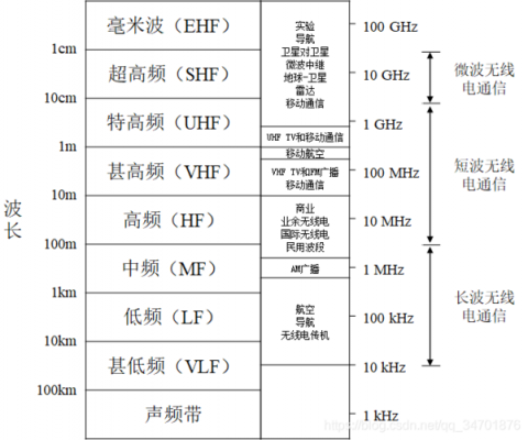 无线传输的频率和通道（无线通信的传输信道）-图1