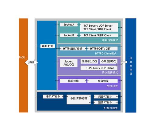 透明传输双向（透明传输是哪一层）-图1