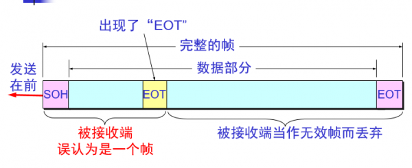 透明传输双向（透明传输是哪一层）-图3