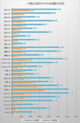 关于e5500跑分多少的信息-图3