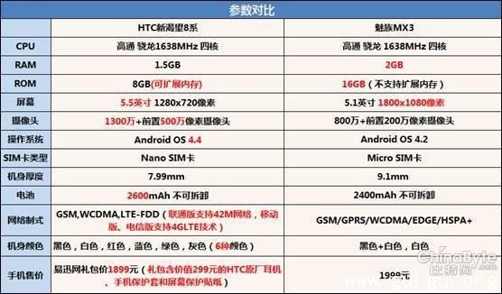 htc新渴望8系跑分的简单介绍-图3