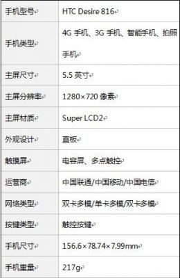 htc新渴望8系跑分的简单介绍-图2