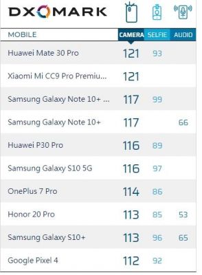 关于cc9pro尊享跑分的信息-图1