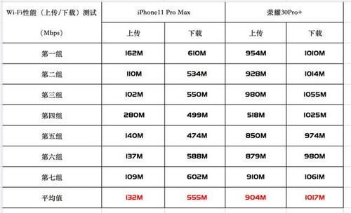 5gwifi传输（5gwifi传输速度）