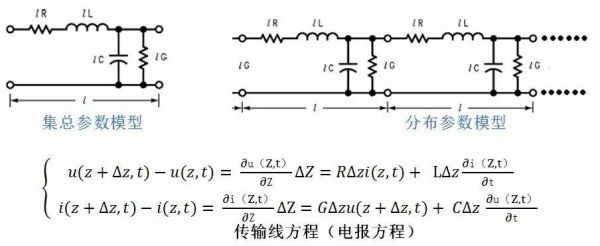 短路传输线理论（短路传输线理论是什么）