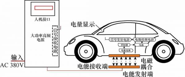 无线电力传输现状（无线电力传输应用）-图3