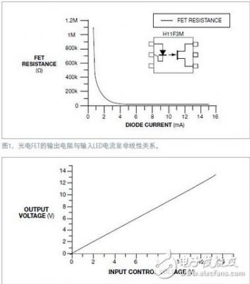 光耦传输特性（光耦传输特性实验报告）-图2