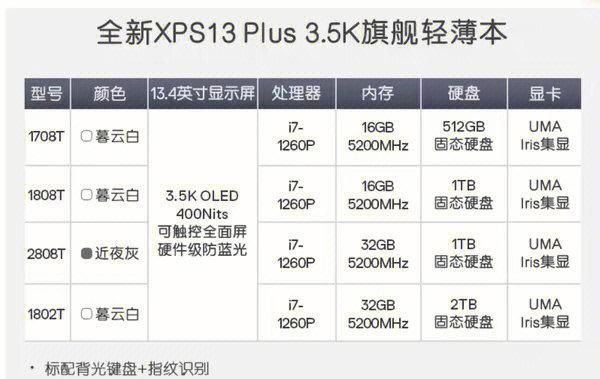 戴尔xps17跑分的简单介绍