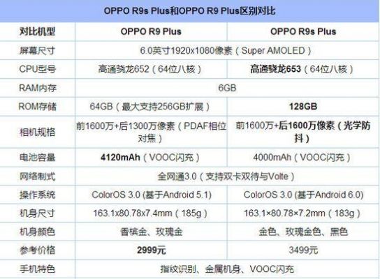 oppor9plus参数跑分的简单介绍-图2