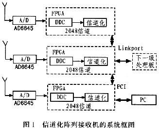 fpga之间传输（fpga如何接收数据）-图1