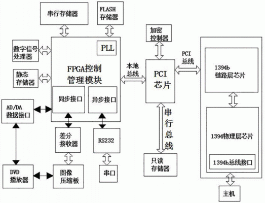 fpga之间传输（fpga如何接收数据）-图2