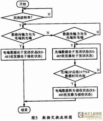 fpga之间传输（fpga如何接收数据）-图3