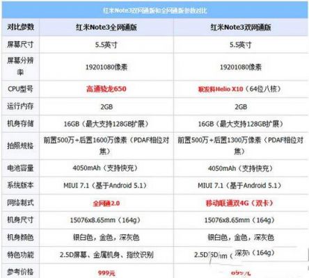 包含红米3高配版跑分多少的词条-图2