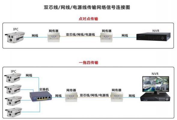 远距离网线传输（网线传输的距离）-图3