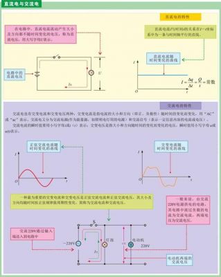 交流电传输和直流电传输（交流电传输和直流电传输的区别）-图1