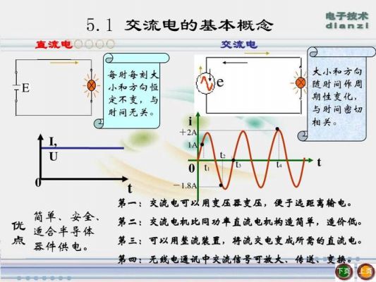 交流电传输和直流电传输（交流电传输和直流电传输的区别）-图2