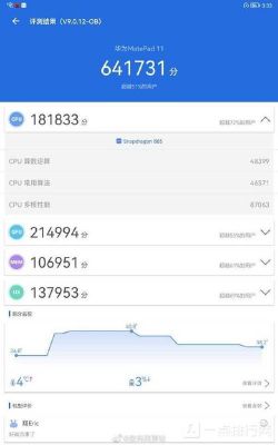 平板跑分低于手机的简单介绍-图2