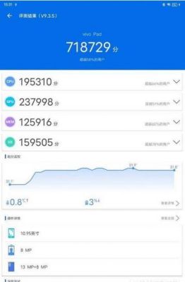 平板跑分低于手机的简单介绍-图3