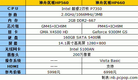 优雅hp650d3跑分的简单介绍-图1