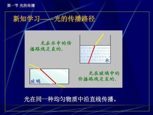 光的传输特性（光的传输介质）