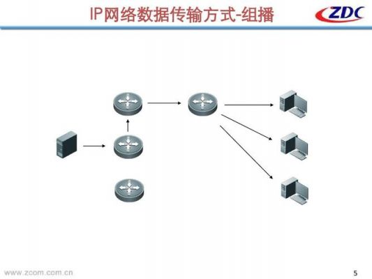 数据传输技术（数据传输技术有哪三种类型）-图3