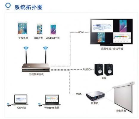 无线传输装置（无线传输装置加显示屏）-图2