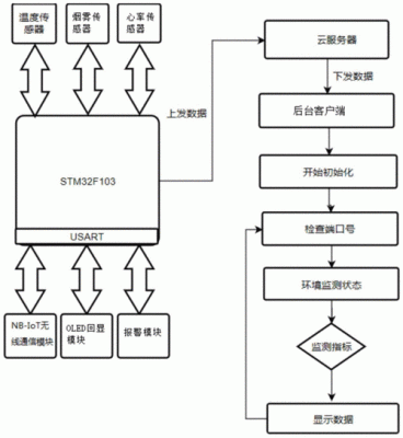 nb-iot传输技术（nb lot采用哪几种数据传输方案）-图1