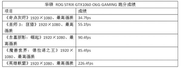 华硕gtx1060跑分低的简单介绍-图3