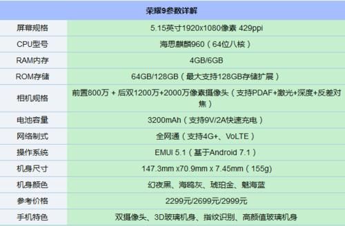 荣耀9兔兔跑分的简单介绍