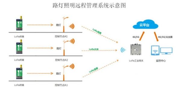 如何测lora的传输距离（lora传输带宽）-图1