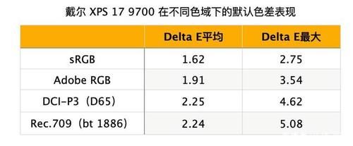 xps跑分的简单介绍-图3