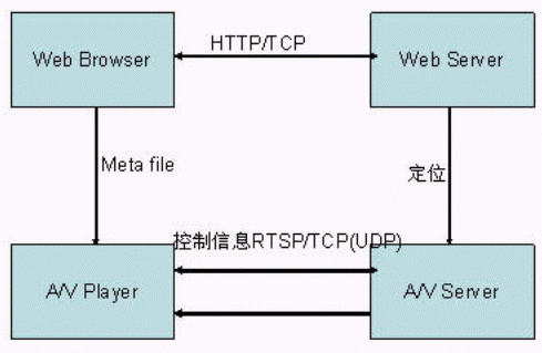 传输技术的原理（传输技术的原理和应用）-图1