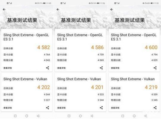 关于3dmark跑分标准的信息