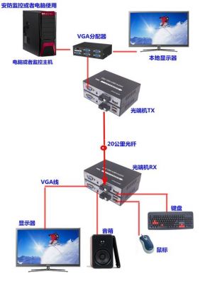 高清传输器（高清传输器对网线有要求吗）