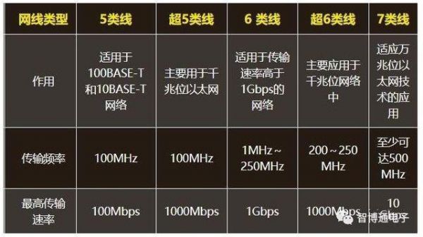 有线传输光纤速度（光纤传输速度是网线的多少倍）-图2