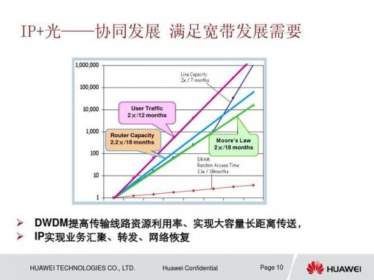 otn传输延时（otn传输网的发展历程）-图2