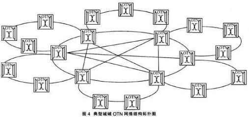 otn传输延时（otn传输网的发展历程）-图3