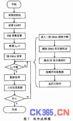 dma传输如何控制（简述dma控制方式传送数据的过程）-图2