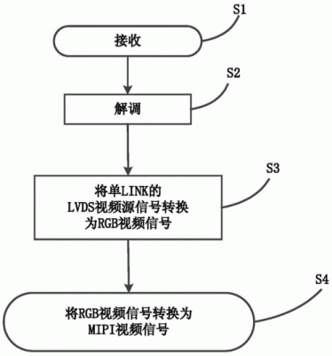 lvds传输视频标准（lvds视频传输协议）-图2