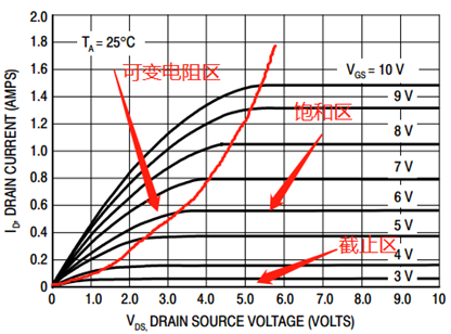 MOSFET传输损耗（mos管传输特性曲线）