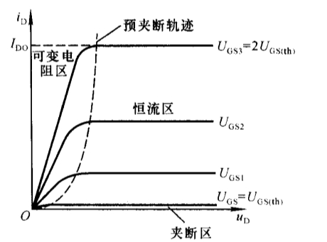 MOSFET传输损耗（mos管传输特性曲线）-图3