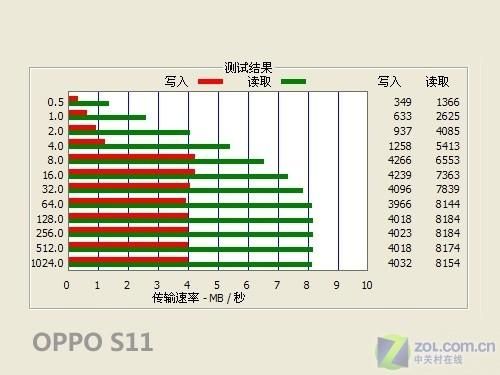 传输视频速度（视频传输速率）-图3