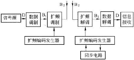 的微波传输技术特点（微波传输是一种什么电路）-图3