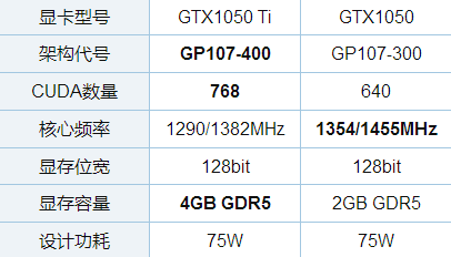 timespy跑分1050Ti的简单介绍-图3